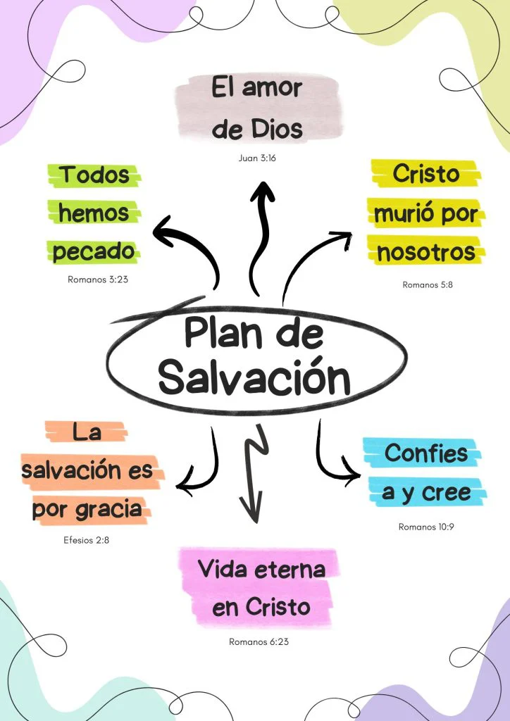 Recursos gratis para devocionales: plantillas, trackers y más